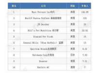 云南中视快运物流有限公司